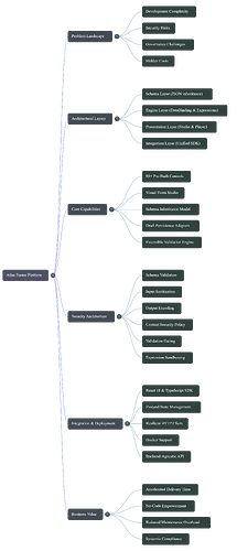 NotebookLM Mind Map
